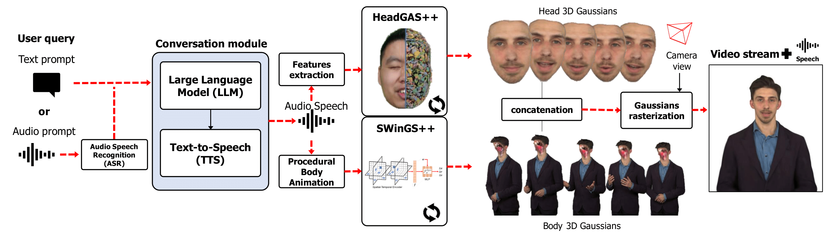 ICo3D method overview