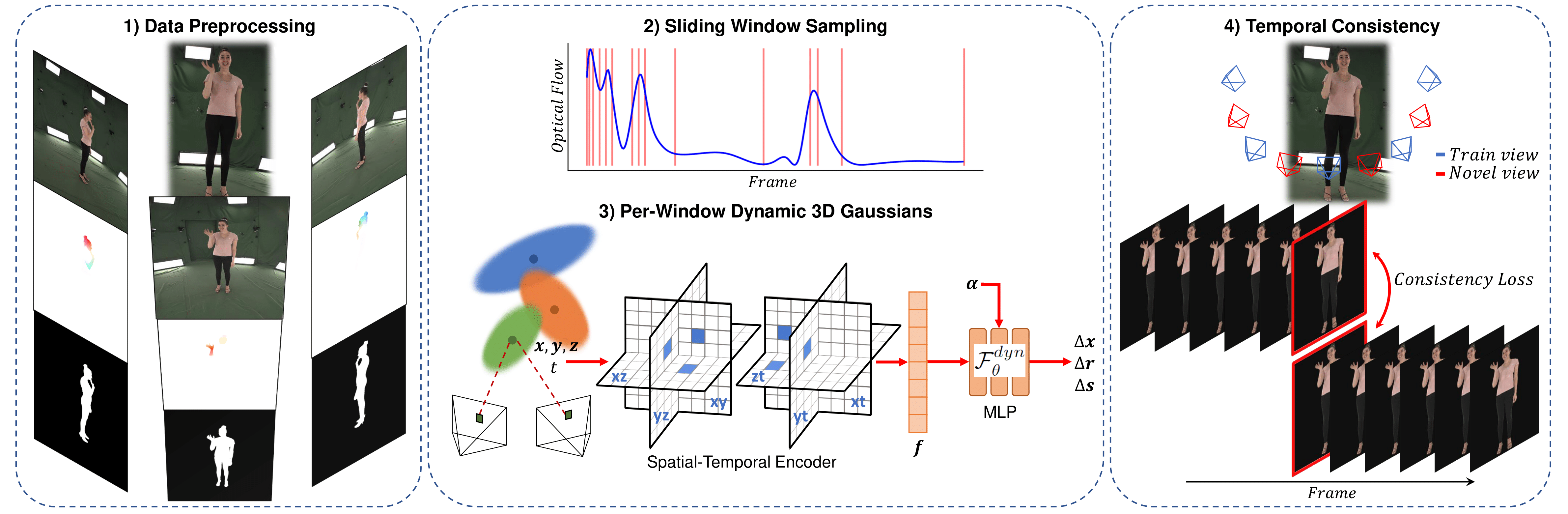 SWinGS method overview